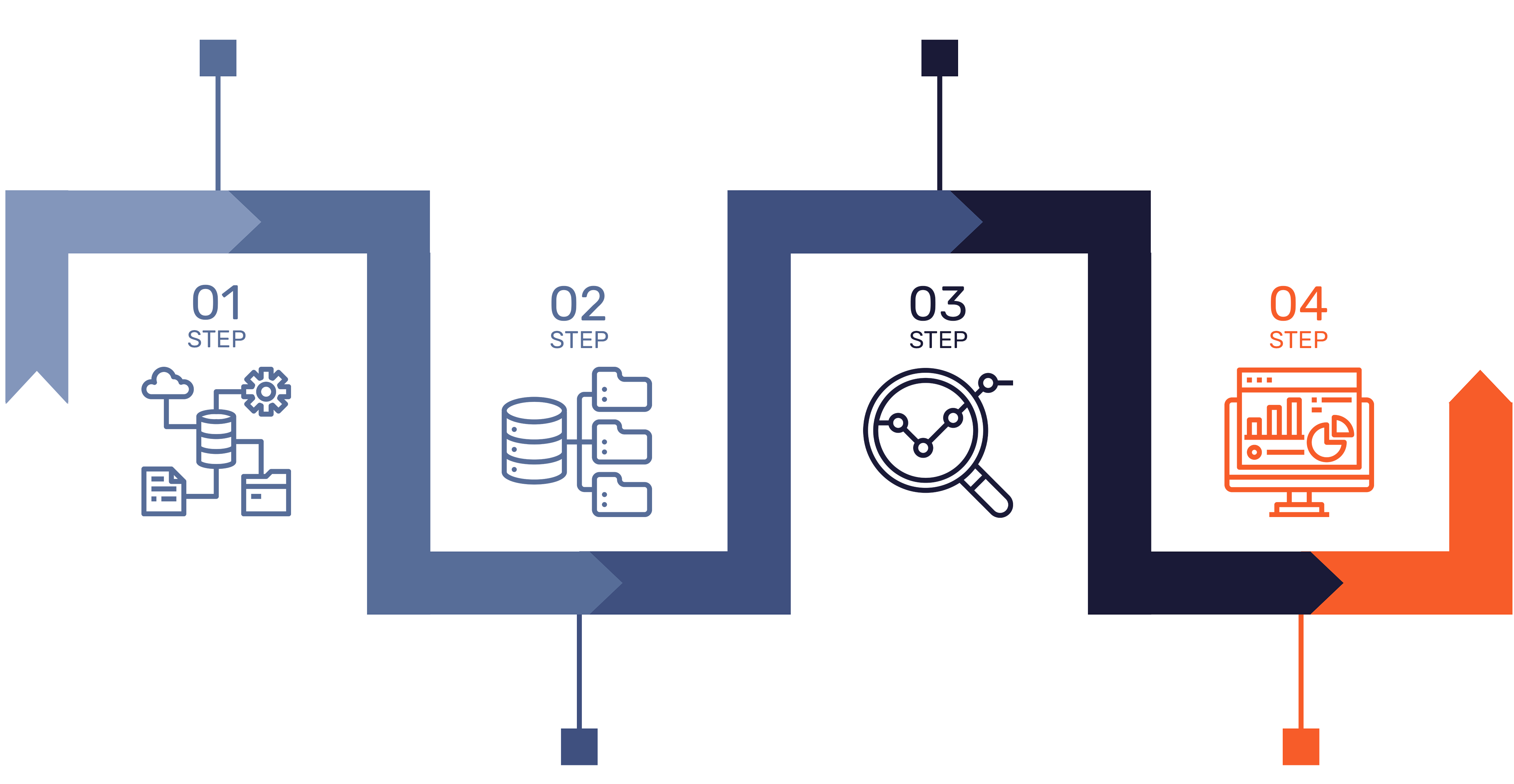 Mi-Fusion four-step process: Integrate, Structure, Visualize and Analyze