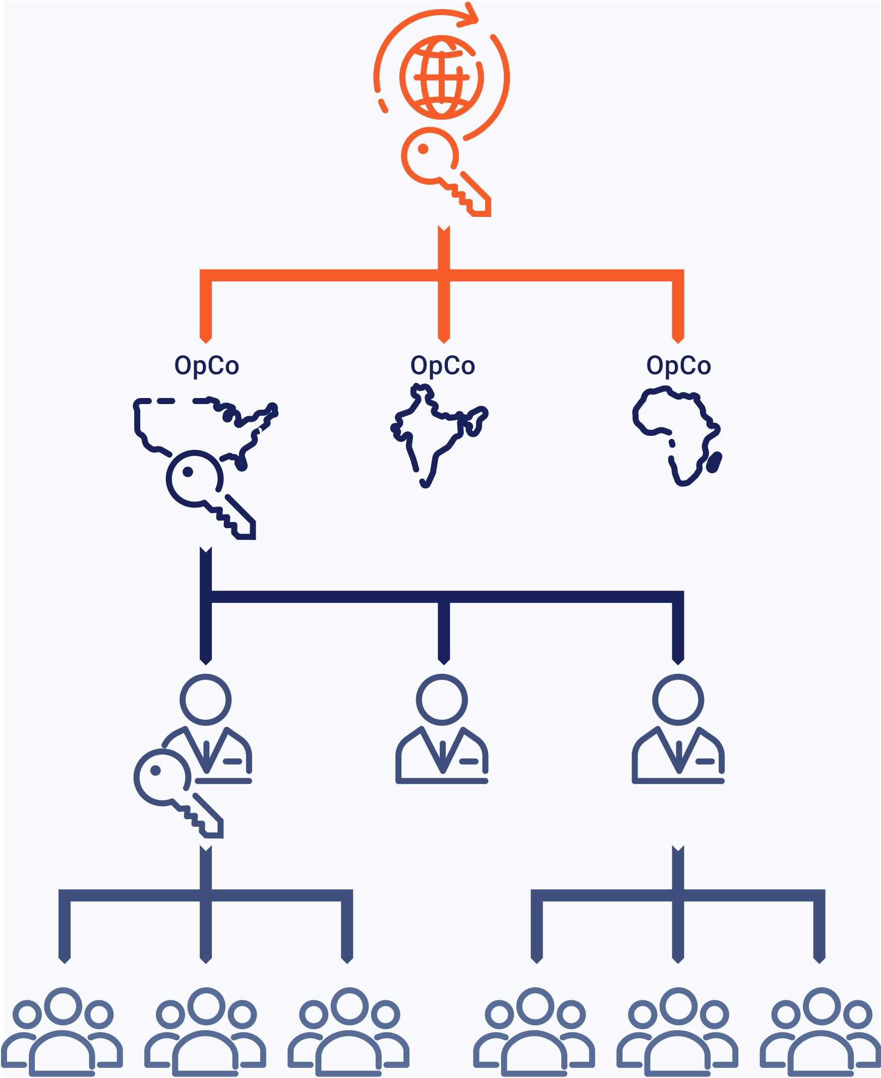 Mi-Fusion global multi-tenancy dashboard
